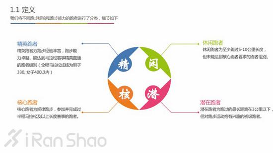 为什么而跑?