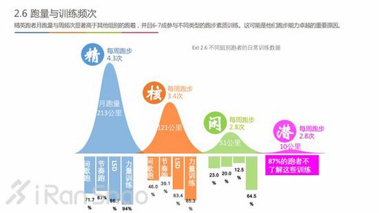 交叉训练 – 其他耐力训练