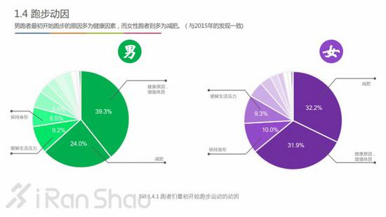 为什么坚持跑步?