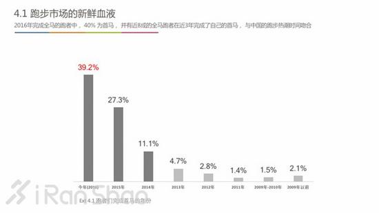 跑者喜爱的赛事