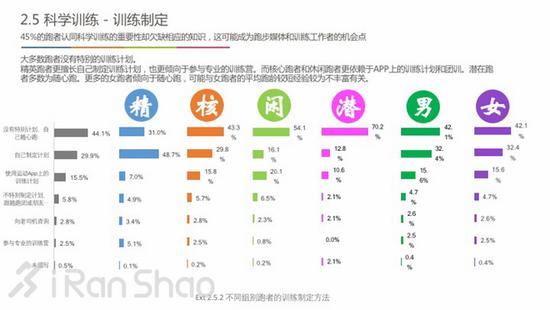 跑量与训练频次