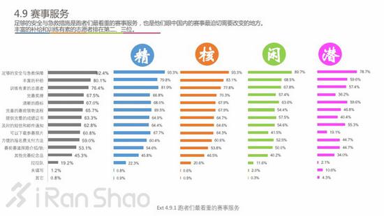跑者们最想保留的赛事纪念品