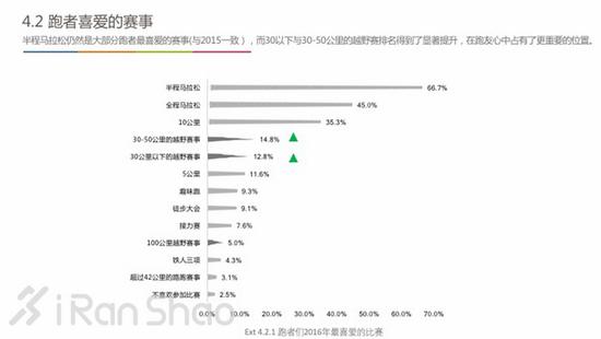 跑者们2016年最喜爱的比赛 – 分跑者组别