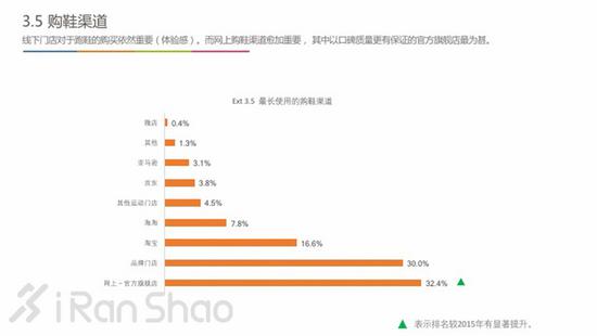 跑者最喜爱的服装品牌