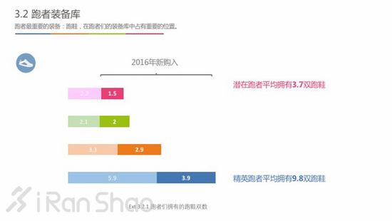 跑者们最喜爱的跑鞋品牌