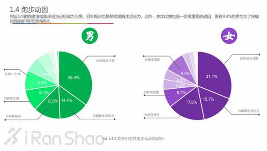 跑步习惯-结伴