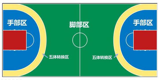2017五体球3V3挑战赛来袭五大飞机拼新特色自制v飞机滑翔花样图片