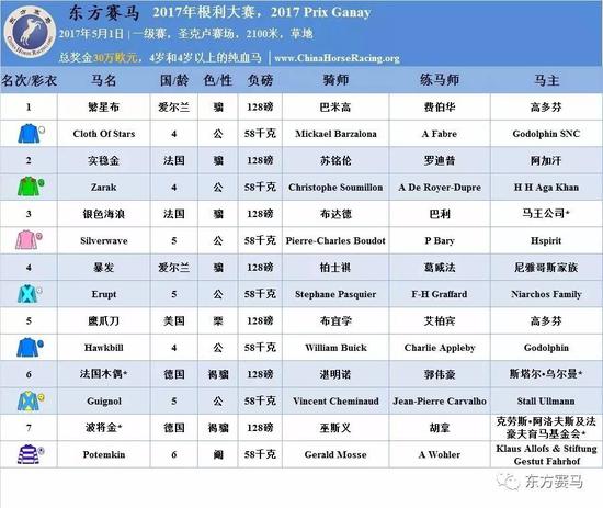 繁星直播等级表