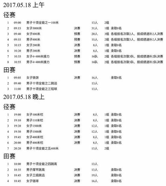 2017全国田径锦标赛赛程 4X400米接力压轴登