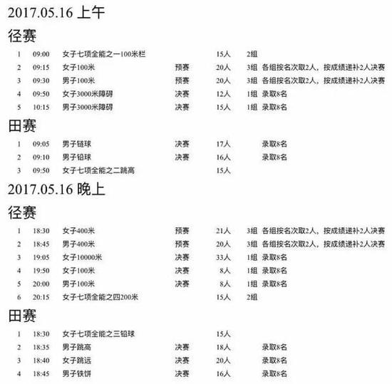 2017全国田径锦标赛赛程 4X400米接力压轴登
