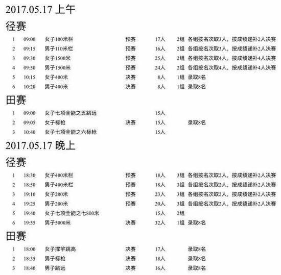2017全国田径锦标赛赛程 4X400米接力压轴登