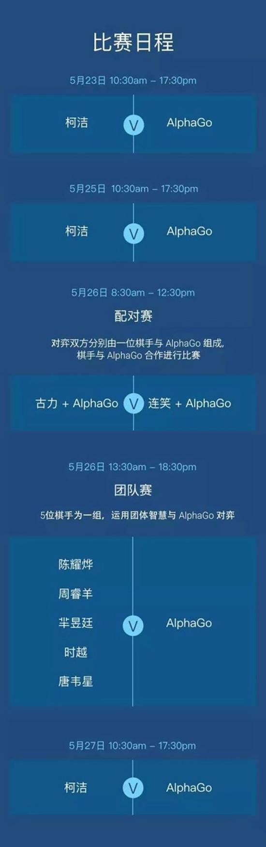 柯洁对战AlphaGo赛程安排