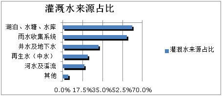 （数据来源：朝向白皮书）