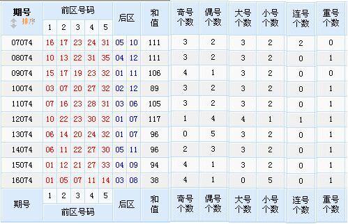 根据上图数据分析: