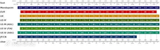 教你选号码！USUK傻傻分不清 跑鞋尺码大揭秘