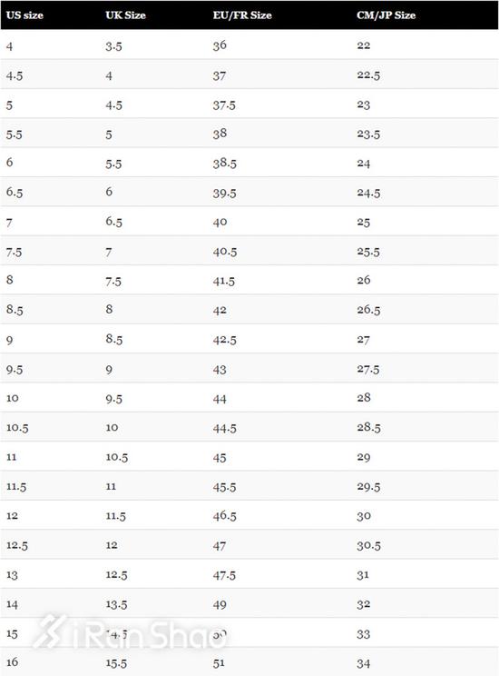 教你选号码！USUK傻傻分不清 跑鞋尺码大揭秘