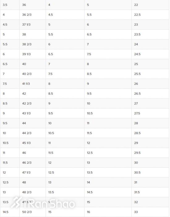 教你选号码！USUK傻傻分不清 跑鞋尺码大揭秘