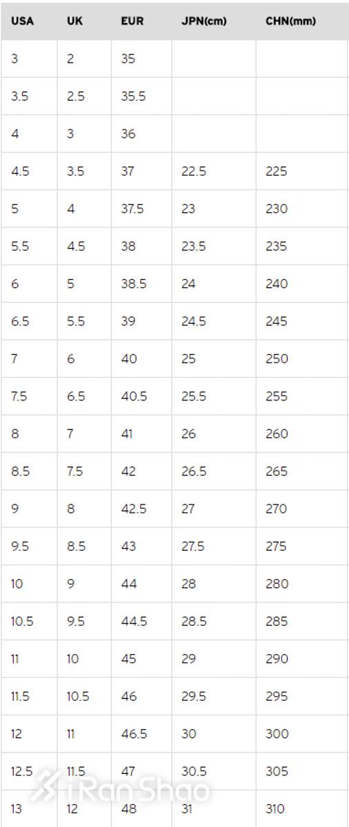 教你选号码！USUK傻傻分不清 跑鞋尺码大揭秘
