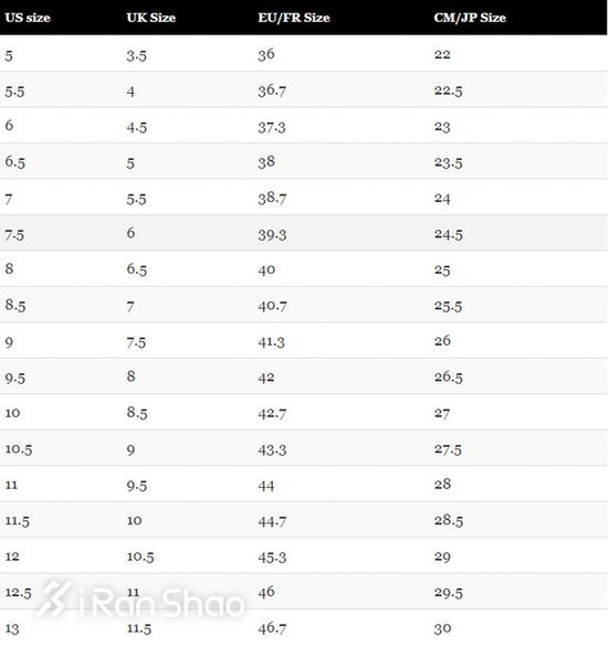 教你选号码！USUK傻傻分不清 跑鞋尺码大揭秘