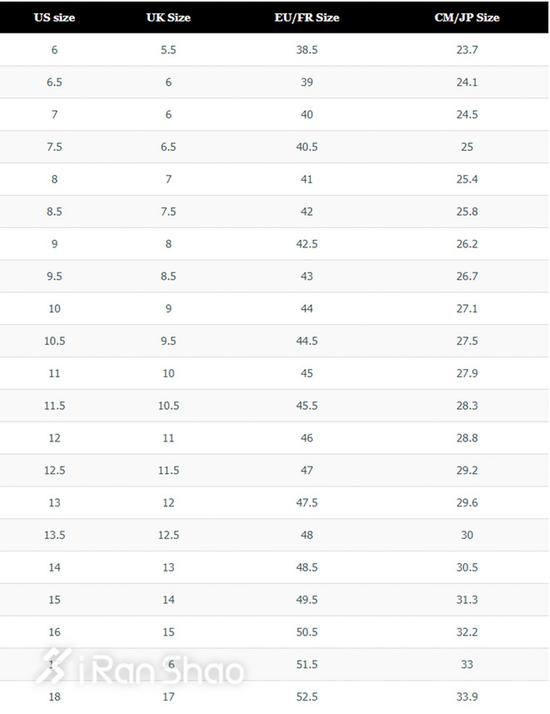 教你选号码！USUK傻傻分不清 跑鞋尺码大揭秘