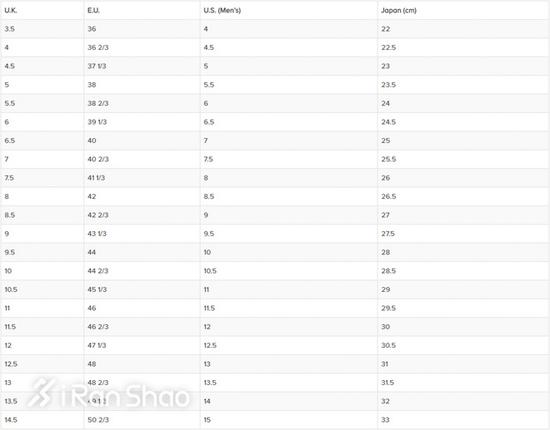 教你选号码！USUK傻傻分不清 跑鞋尺码大揭秘