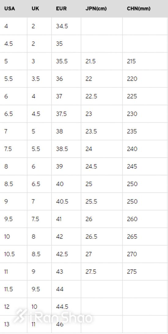 教你选号码！USUK傻傻分不清 跑鞋尺码大揭秘