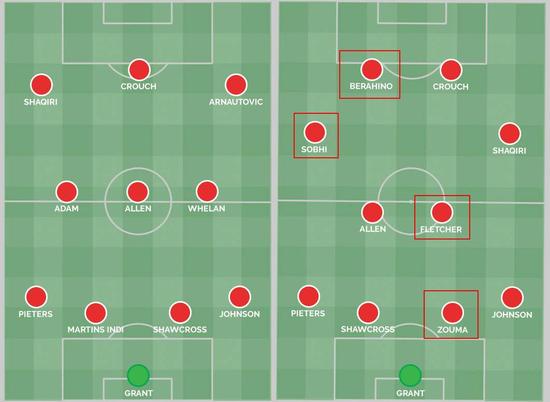 [天天盈球]英超新赛季20支球队最强阵容揭秘_