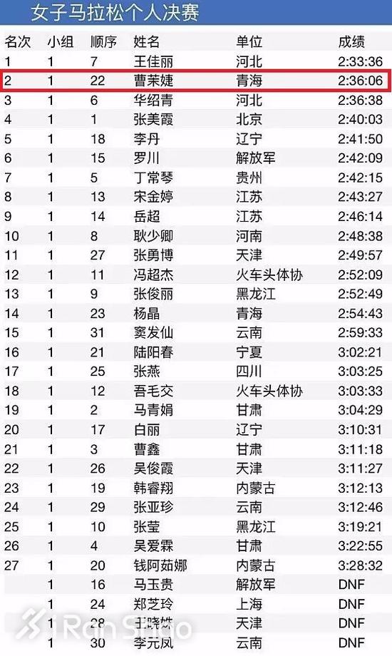全运会亚军曹茉婕 青海一姐再战世锦赛马拉松