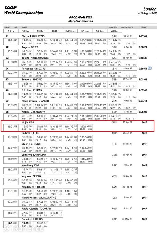 全运会亚军曹茉婕 青海一姐再战世锦赛马拉松