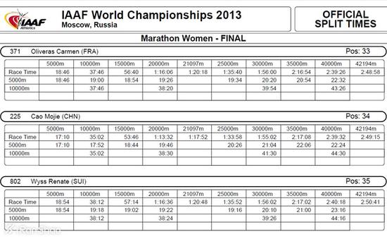 全运会亚军曹茉婕 青海一姐再战世锦赛马拉松