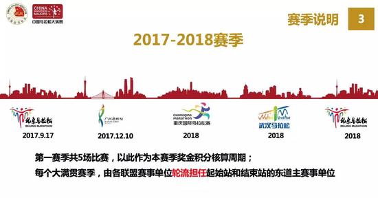 中国马拉松大满贯没有上马 有必要大惊小怪吗?_跑步频道_新浪竞技风暴_新浪网