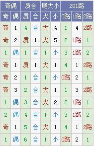 霾暮飞雪大乐透第17100期预测:凤尾重点参考