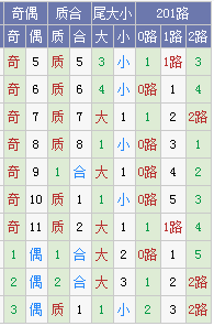 树大根深大乐透第17101期预测:龙头位置小幅