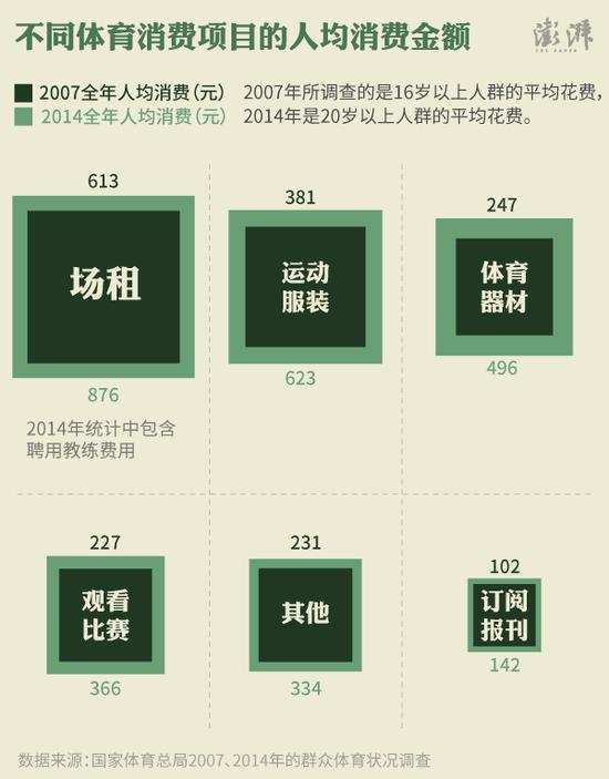体育人口调查_调查人口的小报(2)