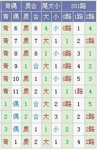 霾暮飞雪大乐透第17102期预测:龙头关注小幅