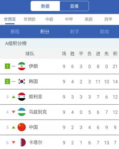 数说国足:晋级需多方配合 澳洲恐被奇葩赛程坑惨