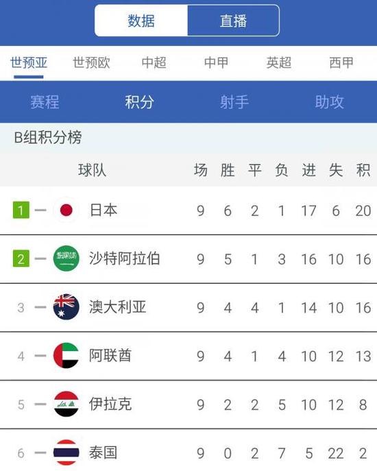 数说国足:晋级需多方配合 澳洲恐被奇葩赛程坑惨