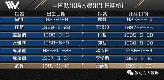 多哈人口_周景游 8.26原油宁贵沥青白银天然气操作建议