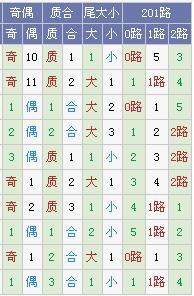 树大根深大乐透第17106期预测:注意龙头小幅