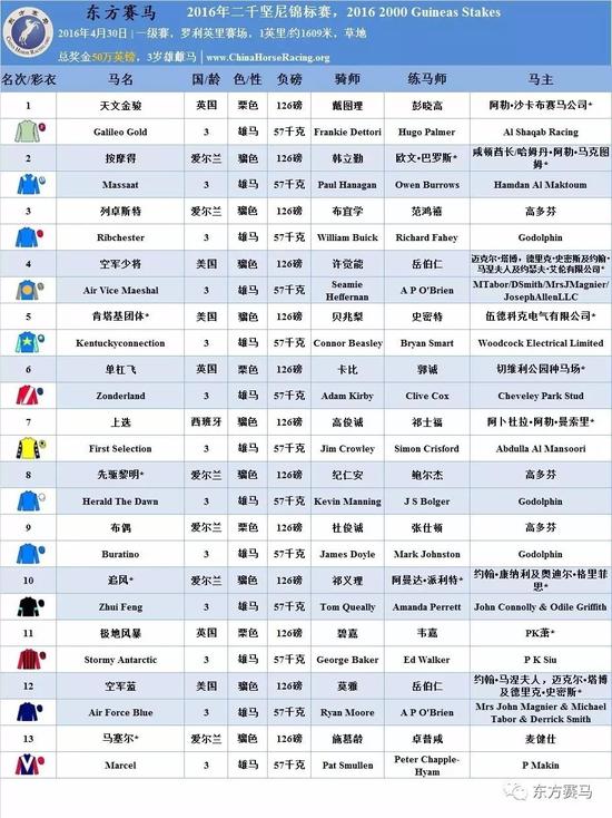 表/花和尚,源/racing post,香港赛马会