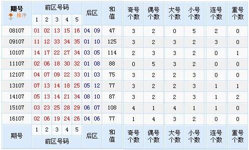 根据上图数据分析: