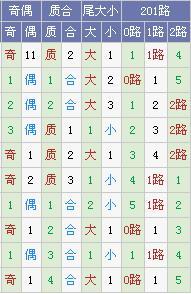 霾暮飞雪大乐透第17107期预测:龙头重点参考