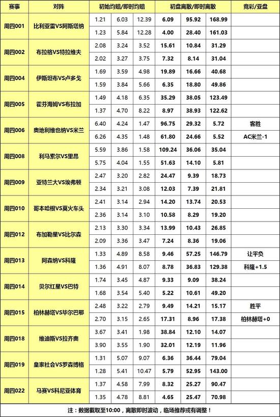 周四006 欧罗巴 奥地利维也纳vsAC米兰