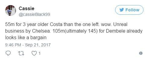 5500万英镑卖掉老了3岁的科斯塔。哇，切尔西的买卖让人难以置信。相比之下登贝莱1.05亿欧元的价格都便宜了。