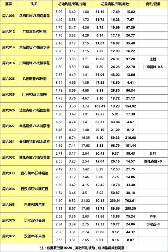 周六016 日职 川崎前锋vs大阪樱花