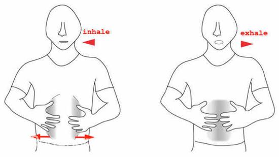 长跑的呼吸方法有哪些? 一篇文章解决所有问题