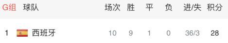 而西班牙的中卫组合拉莫斯和皮克,均已迈入而立之年。