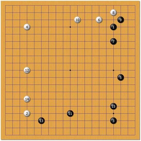 双方对围肯定黑好，小目单关角两翼张开理想型。对比白棋左上没有好的选点。