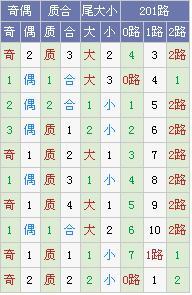 树大根深大乐透第17123期预测:龙头位置出号