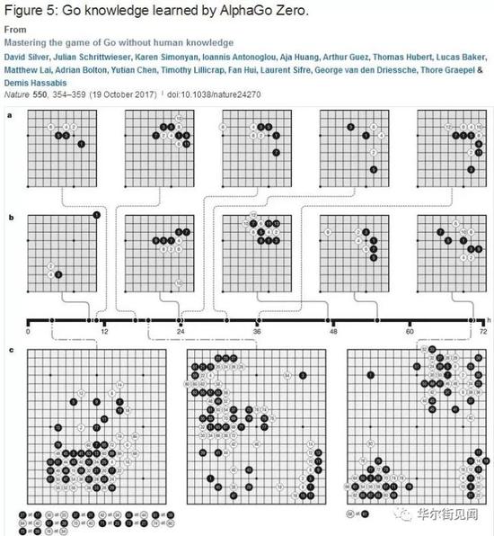 阿尔法狗再传大消息 整个金融圈都不好了